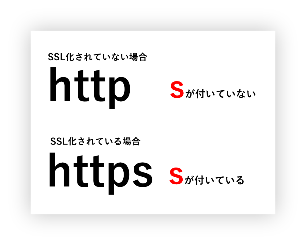 SSL URLの違い