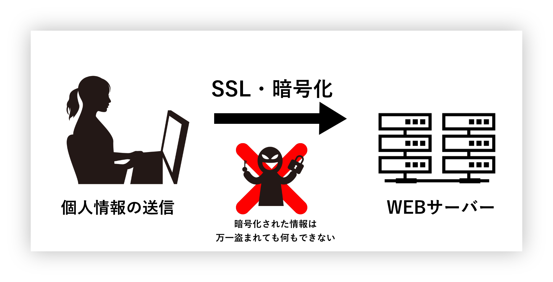 SSL 仕組み